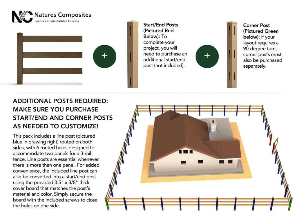 Composite Traditional Three-Board Ranch Rail – 4 ft. High x 5.75 ft. Wide – Durable & Eco-Friendly