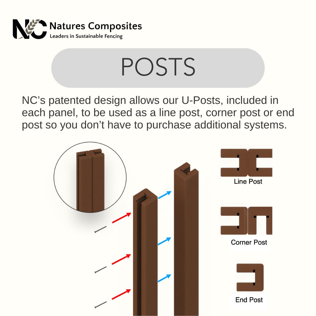 Composite Modern Horizontal Semi-Privacy Full Size Fence - 6 ft H x 6 ft W - Hurricane Wind, Flame Spread, Noise Reduction Rating - Sustainable, Durable, Eco-Friendly, and Low-Maintenance